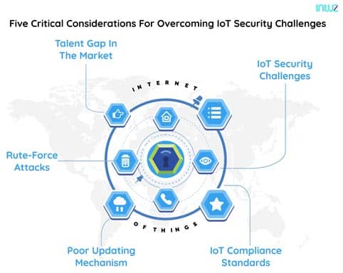Five critical considerations for overcoming IoT security challenges