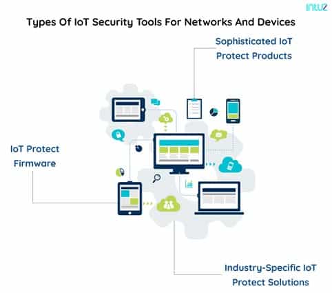 Types of IoT security tools for networks and devices